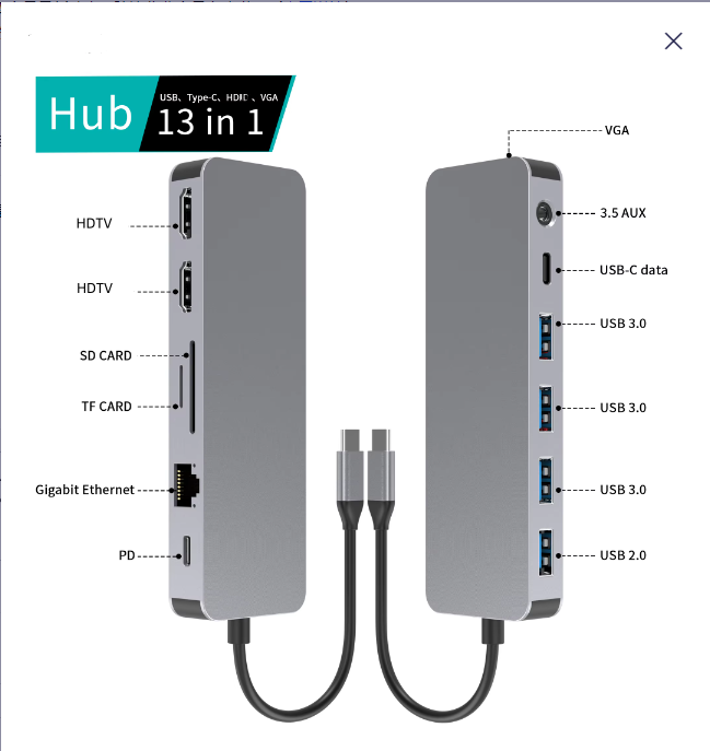 Hub Station d'accueil USB-C 13 en 1